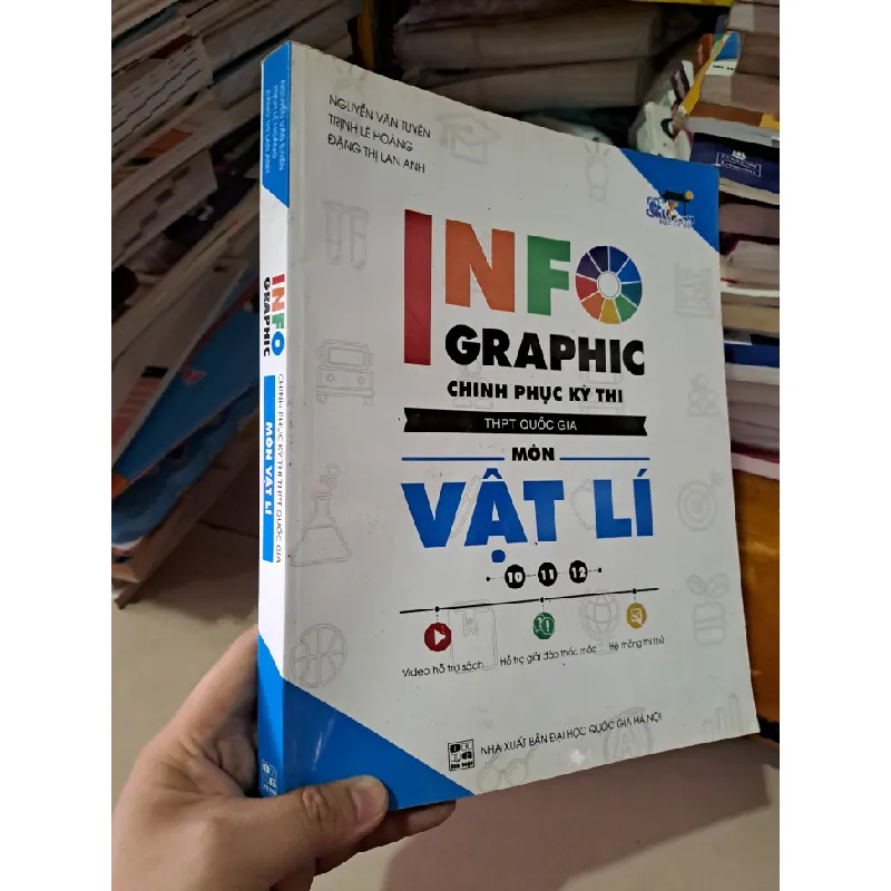 info graphic chinh phục kỳ thi THPT quốc gia môn vật lí mới 90% 2018 HCM0808 GIÁO KHOA Blogmeo21025 581863