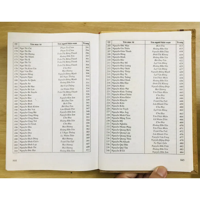 TỪ ĐIỂN TÁC GIẢ TÁC PHẨM VĂN HỌC DÙNG TRONG NHÀ TRƯỜNG 593651