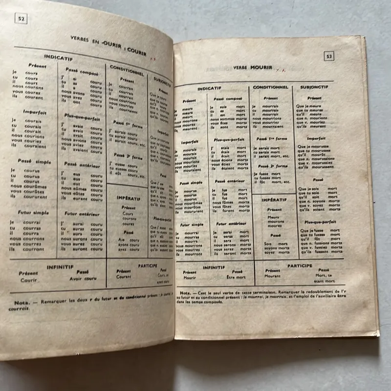 I’art de conjuguer 673913