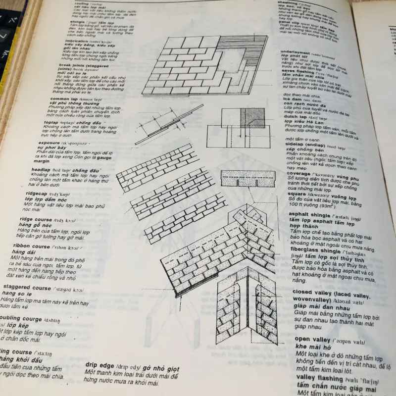 TỪ ĐIỂN KIẾN TRÚC ANH - VIỆT BẰNG HÌNH 971136