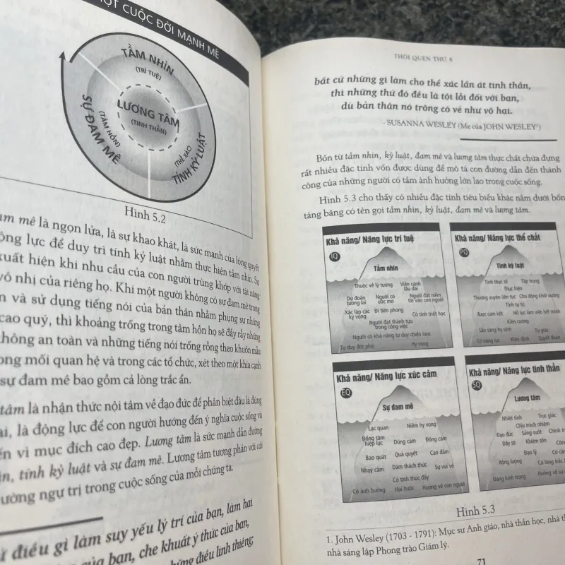 Thói quen thứ 8 Stephen R. Covey 1003019