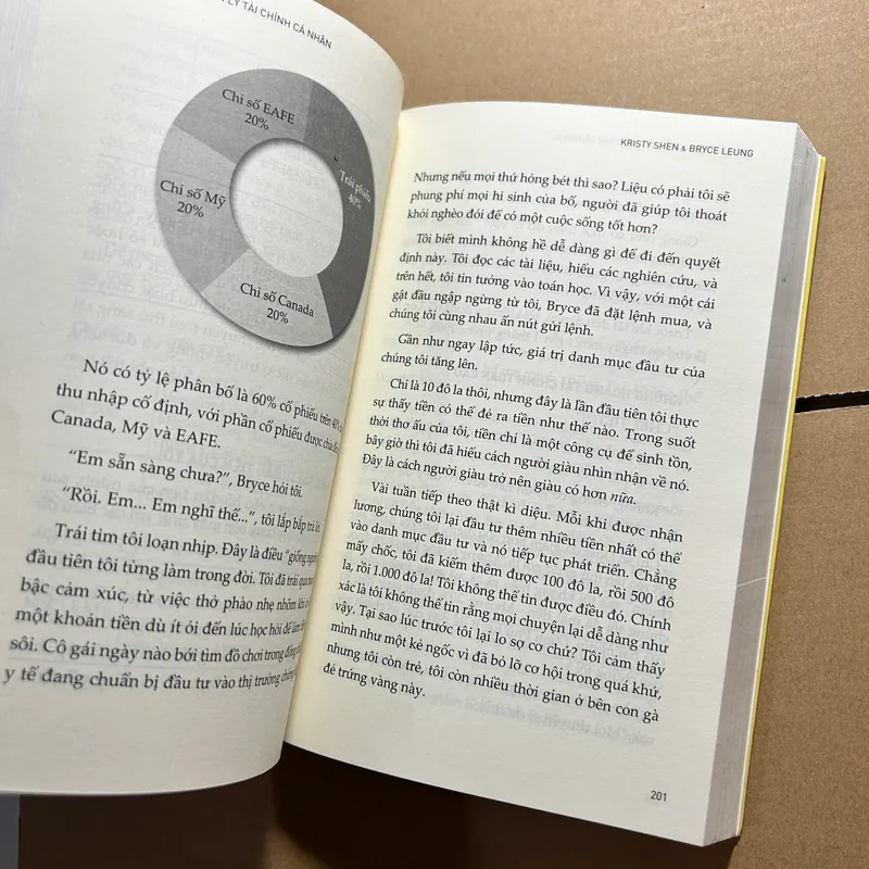 Lập kế hoạch quản lý tài chính cá nhân 571732