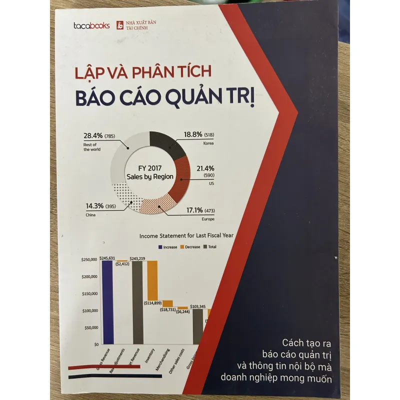 PHÂN TÍCH BÁO CÁO QUẢN TRỊ 1038464