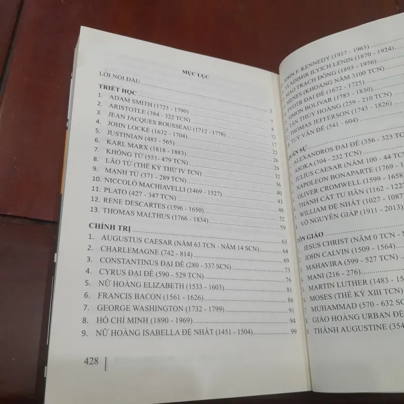 Những NHÂN VẬT NỔI TIẾNG THẾ GIỚI 705141