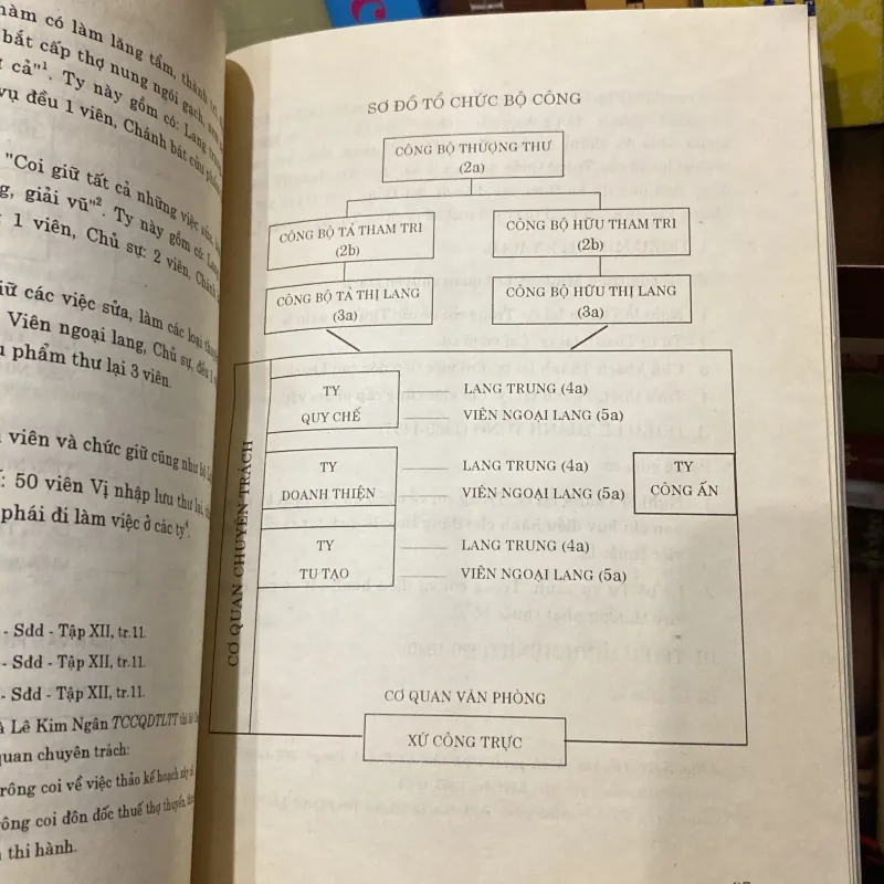 CẢI CÁCH HÀNH CHÍNH DƯỚI TRIỀU MINH MỆNH (1820-1840) 966429