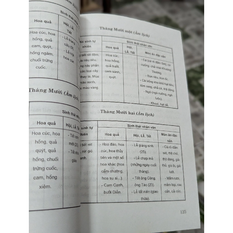 Ẩm thực dân gian Hà Nội - Nguyễn Thị Bảy 379042