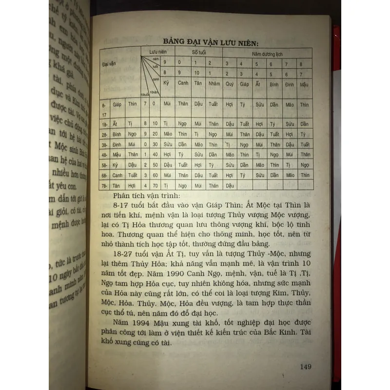 100 phép đoán mệnh  700559