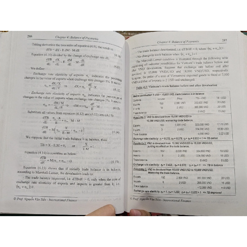 International Finance - Prof.Nguyen Van Tien 787523