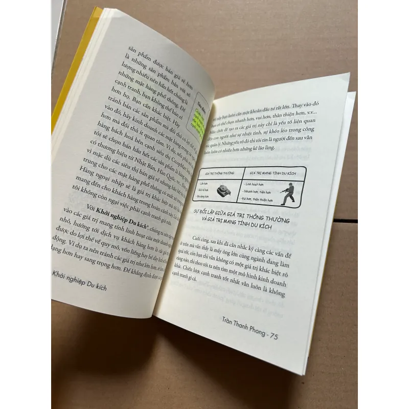 Khởi nghiệp du kích 995603