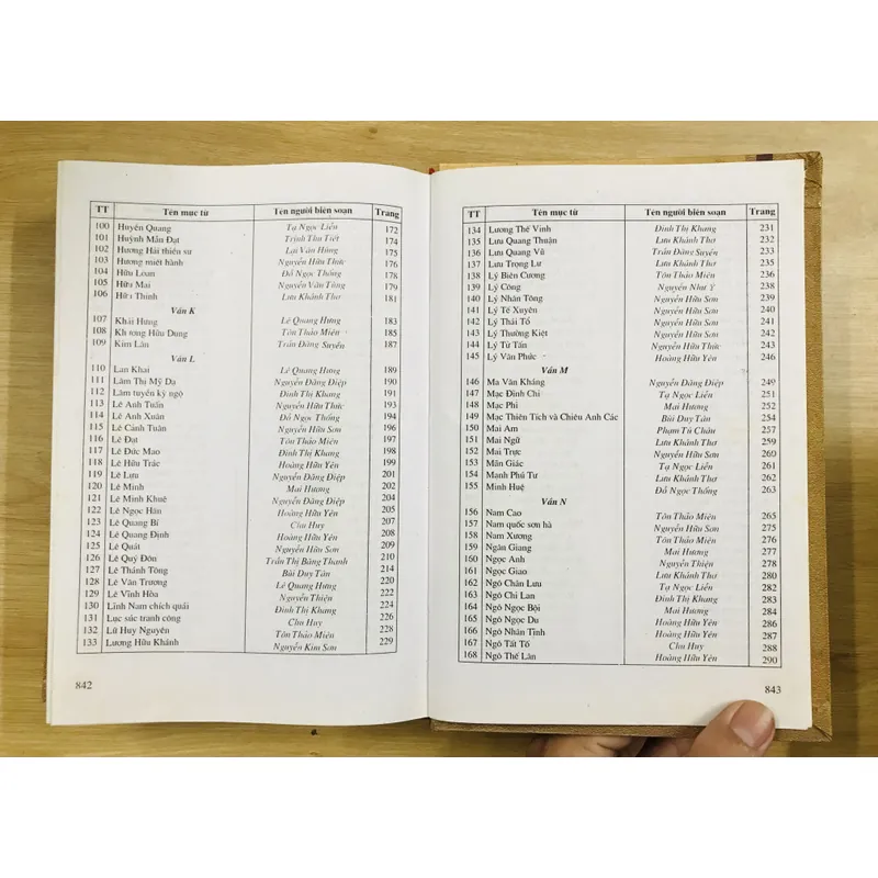 TỪ ĐIỂN TÁC GIẢ TÁC PHẨM VĂN HỌC DÙNG TRONG NHÀ TRƯỜNG 593651