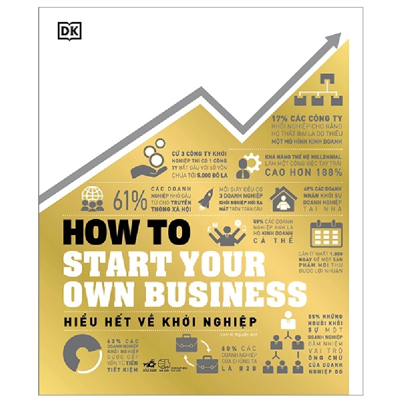 How to start your own business - Hiểu hết về khởi nghiệp - DK 2023 New 100% HCM.PO 347238