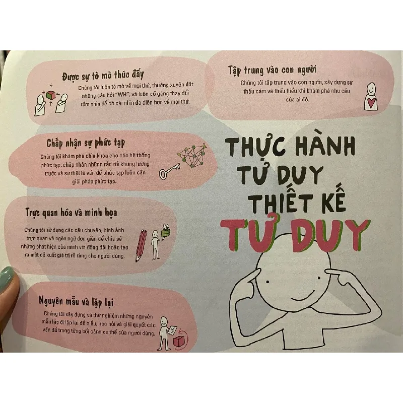 Thực hành tư duy thiết kế - Nhiều tác giả 708476