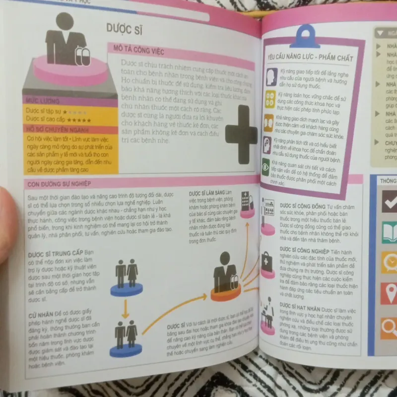 BÁCH KHOA TOÀN THƯ VỀ NGHỀ NGHIỆP  1009619