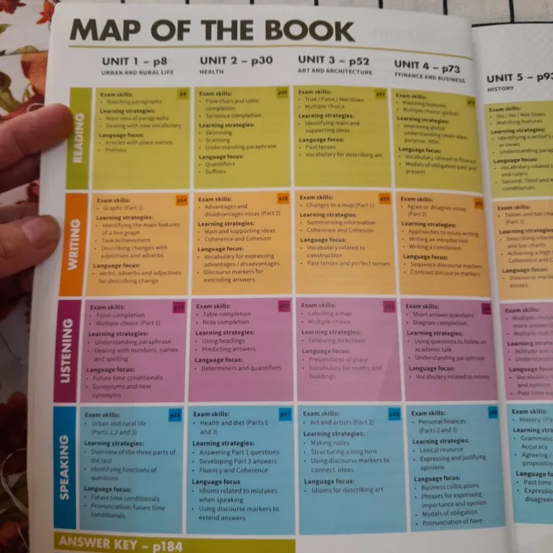 MINDSET FOR IELTS. level 3. Student' book. Fahasa edition pub.2023 792414