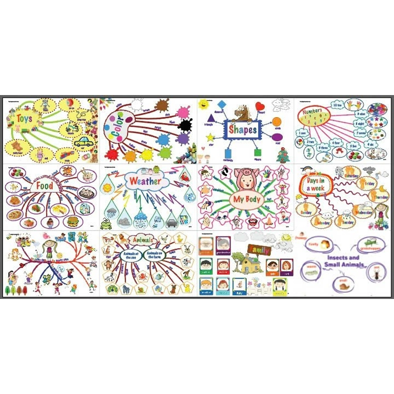 Tranh decal dán tường Mindmap tiếng anh 549956