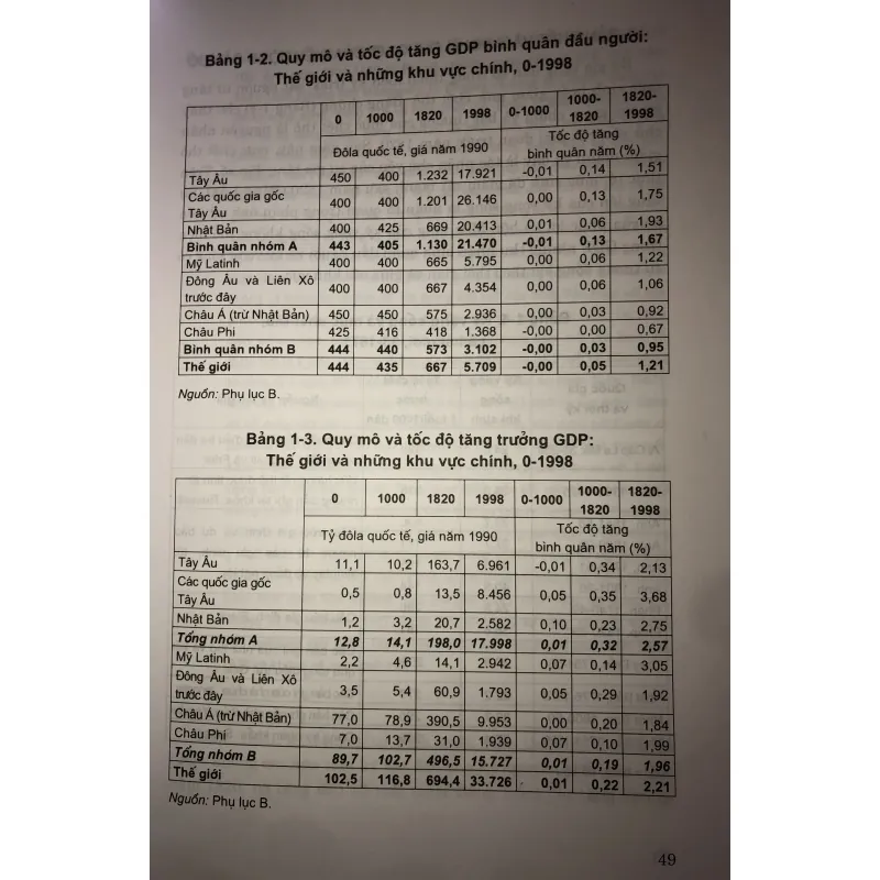 Kinh tế thế giới  745682