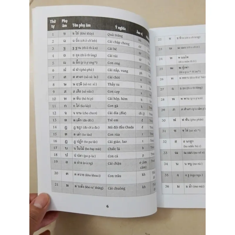 Cẩm nang hướng dẫn tự học tiếng Thái. Trình độ Sơ cấp - Trung cấp 679464