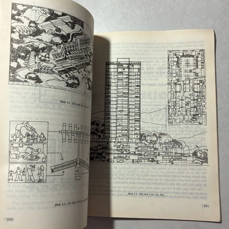 Kiến trúc nhà ở - Đặng Thái Hoàng 791786