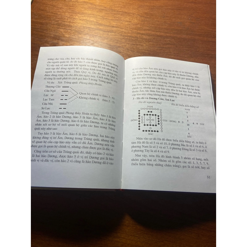 Dịch Học Nhập Môn_ Combo 493433