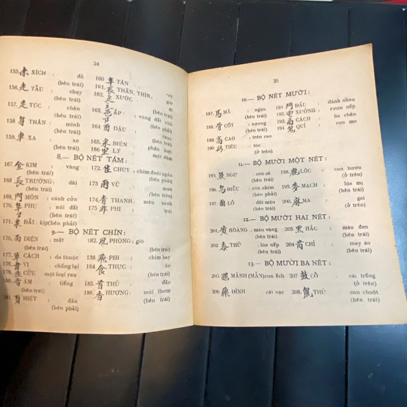 HÁN - VĂN - Phan Hồng Lạc 280188