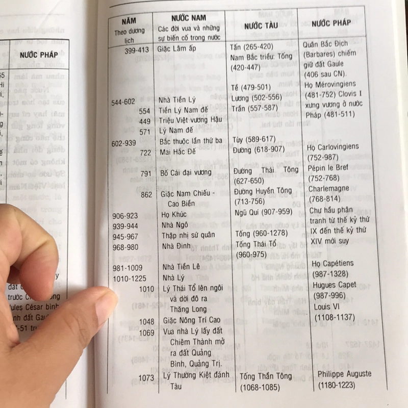 VIỆT NAM SỬ LƯỢC (XB 2005) 502263