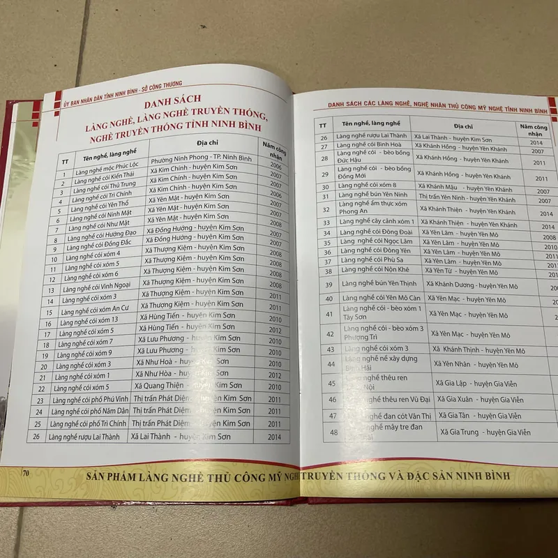 Sản phẩm Làng nghề thủ công mỹ nghệ truyền thống và đặc sản Ninh Binh (c) 728327