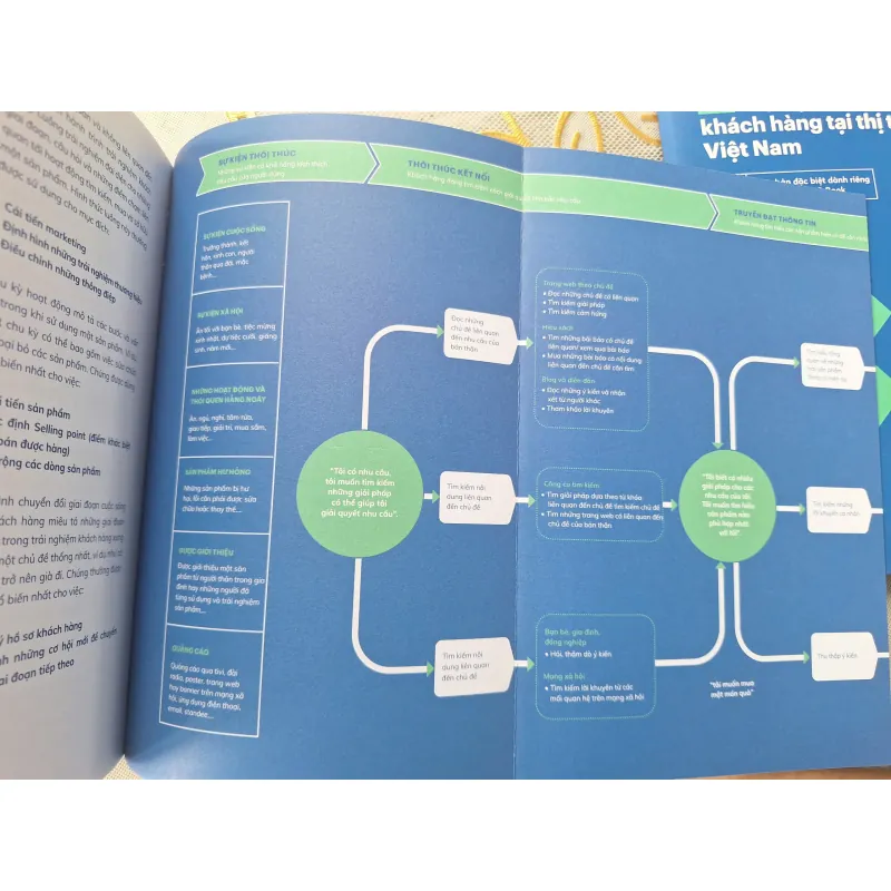 eXperience - Xây dựng trải nghiệm trong thời đại khách hàng khó tính 606081