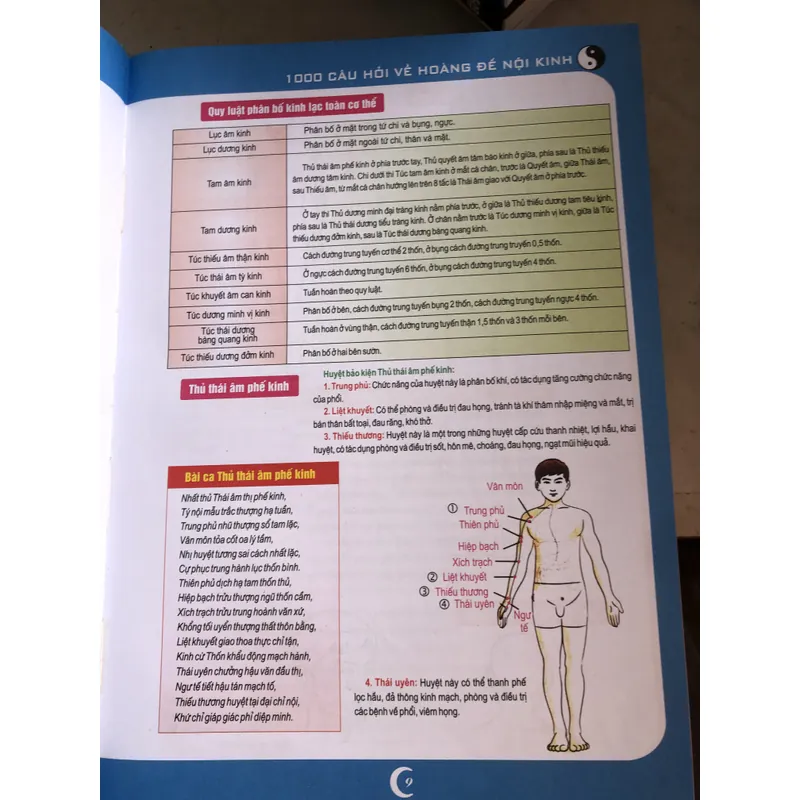 1000 câu hỏi về Hoàng đế Nội kinh 720124