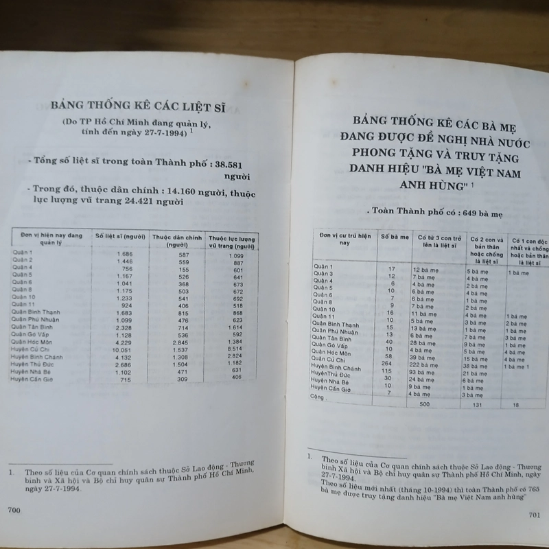 Lịch Sử Sài Gòn - Chợ Lớn - Gia Định Kháng Chiến (1945 - 1975) 507754