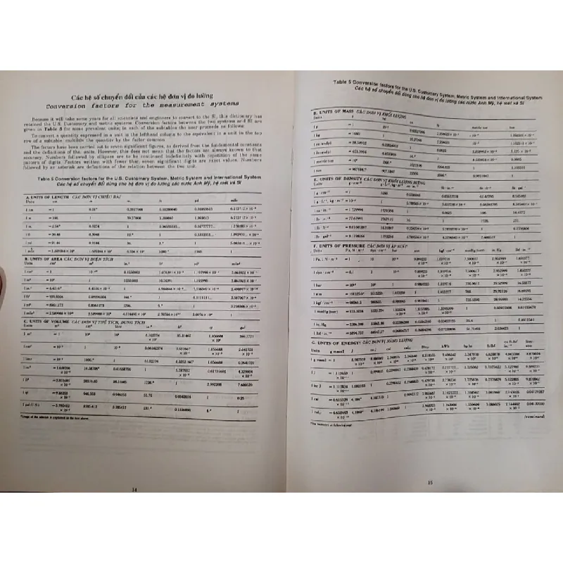 Từ điển bách khoa kỹ thuật Anh - Việt - KS. Châu Văn Trung, Tạ Văn Hùng 703336