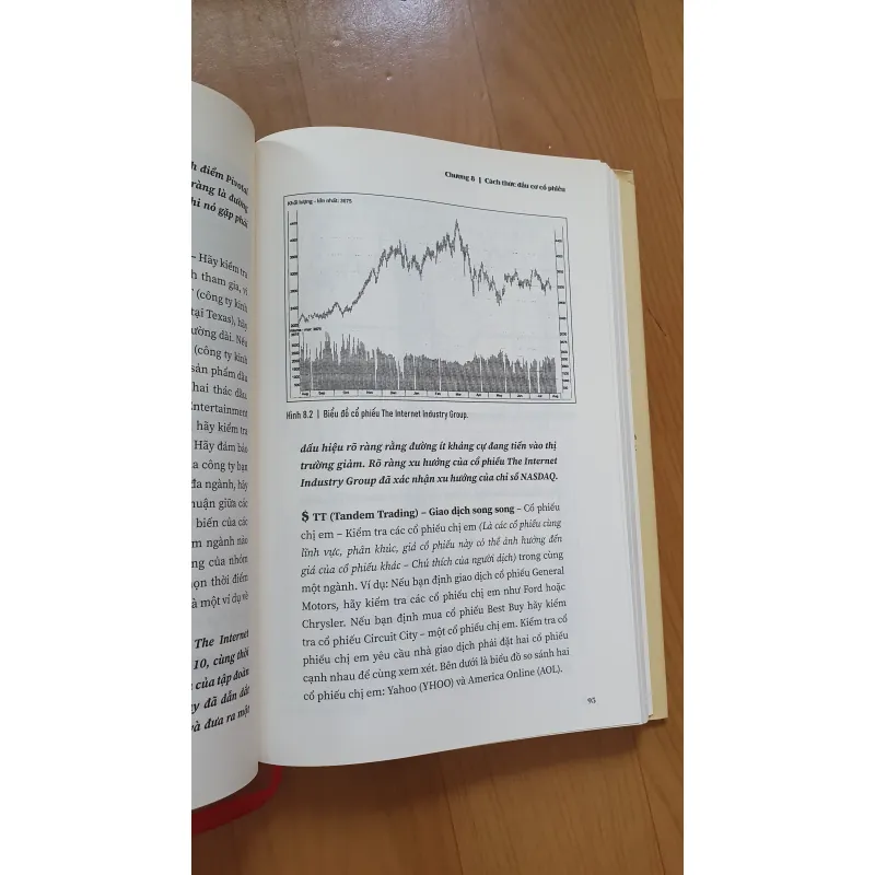 KINH DOANH,VÀ ĐẦU CƠ CỔ PHIẾU  781887