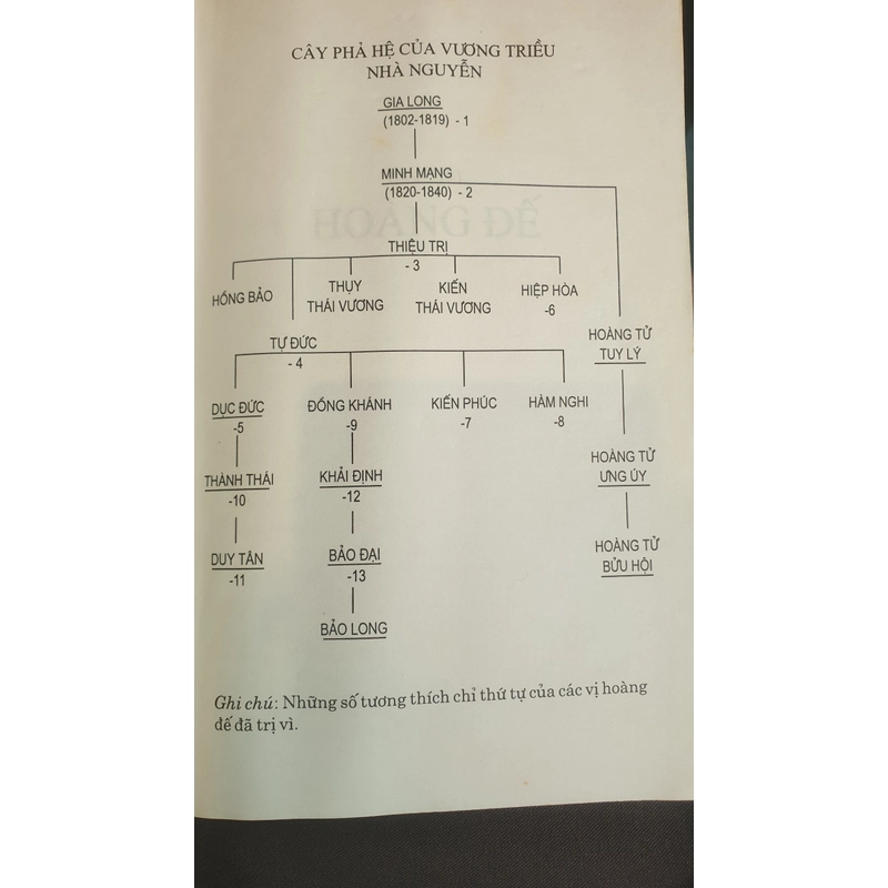 Bảo Đại hay Những Ngày Cuối Cùng Của Vương Quốc An Nam 474541