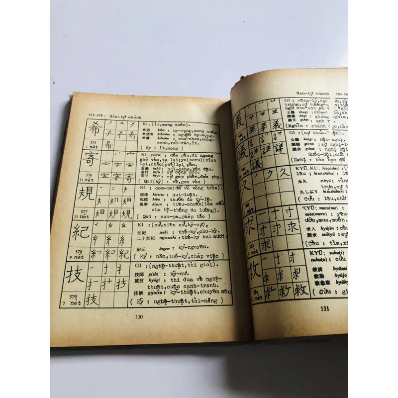 📚 HƯỚNG DẪN CÁCH VIẾT & ĐỌC NHẬT NGỮ 597116