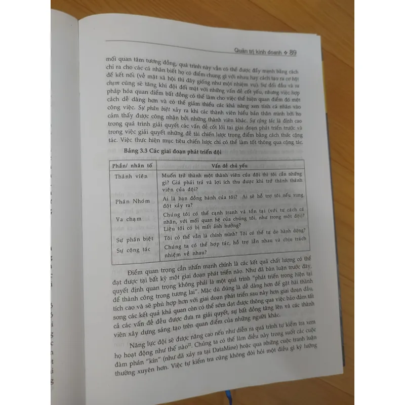 QUẢN TRỊ KINH DOANH  689458