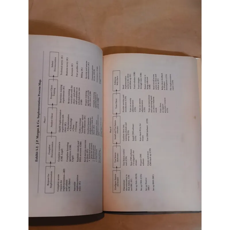 The Boundaryless Organization - Andrew Ashkenas, David Ulrich, Todd Jick, Steve Kerr 1012964