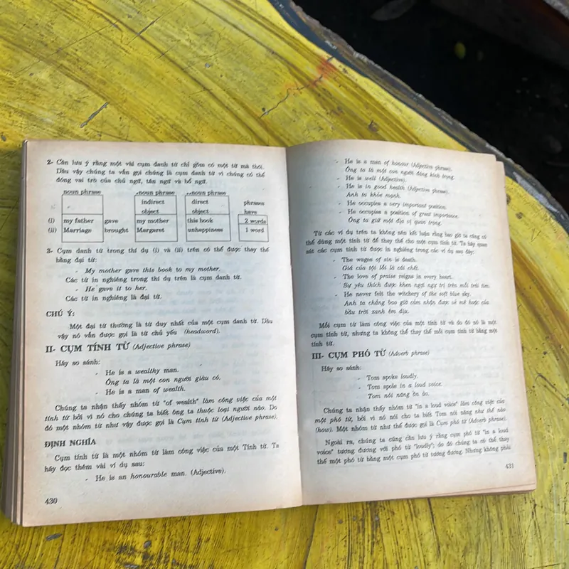 COMBO VĂN PHẠM TIẾNG ANH HIỆN ĐẠI & VĂN PHẠM TIẾNG ANH CÁC LỚP CẤP 2 737742