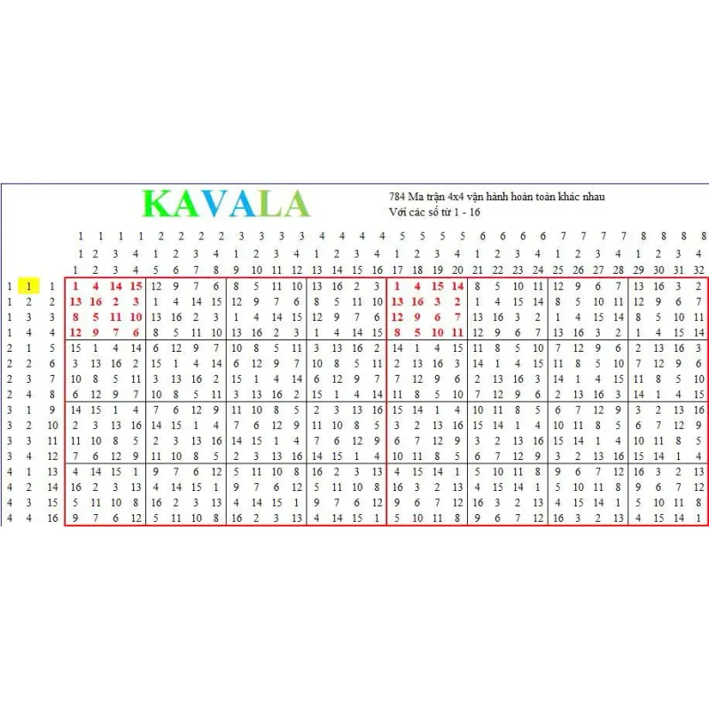 Bảng Ma Trận KAVALA 784 936372