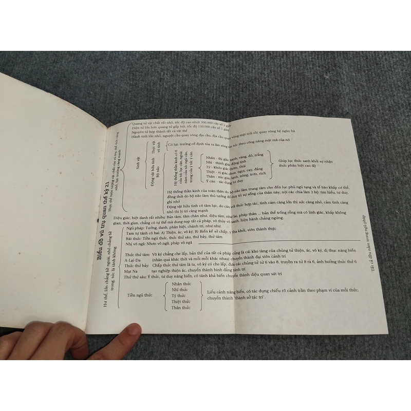 VŨ TRỤ QUAN THẾ KỶ 21. BÁ TRƯỢNG NGỮ LỤC 494764