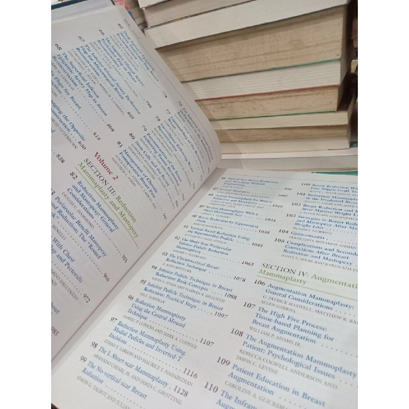 Surgery of the breast 703637