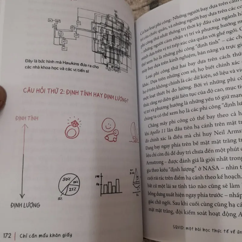 Chỉ cần MẪU KHĂN GIẤY- Giải quyết vấn đề. Tác giả Dan Roam. 763159