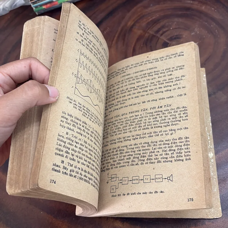 II Sách Kỹ Thuật: RAĐIÔ?.. Thật Là Đơn Giản (Radio) - E. AISBERG - 1984 996934