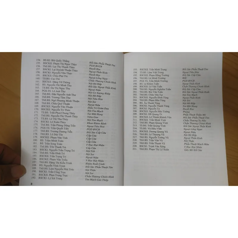 PHÁT ĐỒ ĐIỀU TRỊ NỘI NGOẠI KHOA  614722