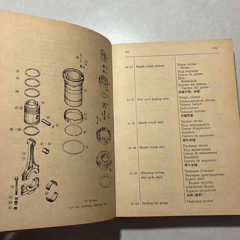 Từ điển kỹ thuật lạnh (Việt - Anh - Nga - Pháp - Đức - Tây Ban Nha - Hán) 797137