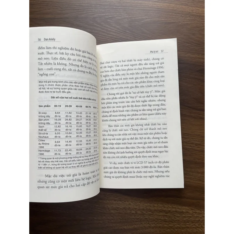 Phi lý trí - Dan Ariely 970508