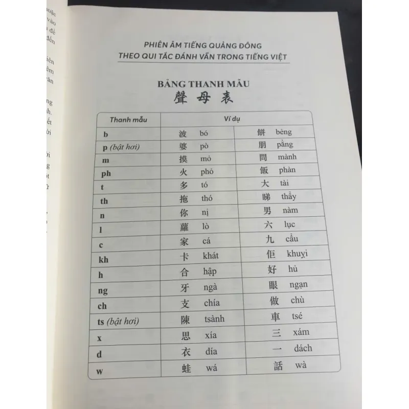 Giáo Trình Tiếng Quảng Đông Trọn Bộ theo Chủ Đề 723030