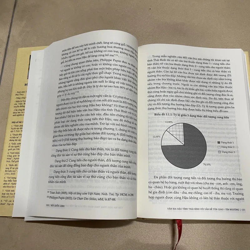 Hoạt động kinh tế và tâm linh - Khảo cứu từ văn bia hậu tỉnh Thái Bình  1001941