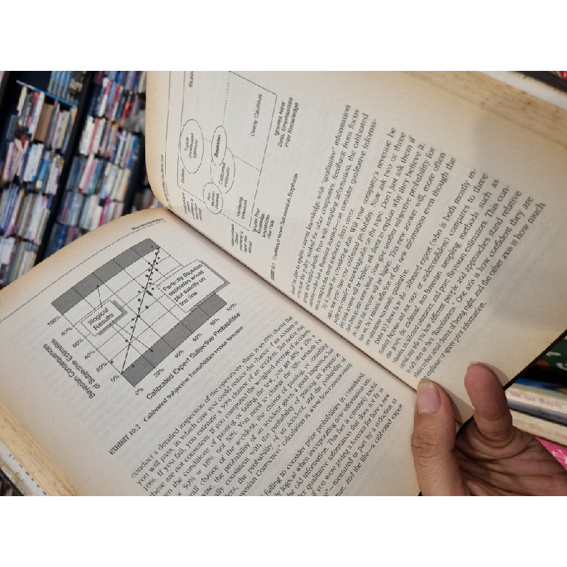 HOW TO MEASURE ANYTHING : Finding The Value Of Intangibles In Business - Douglas W. Hubbard 198137