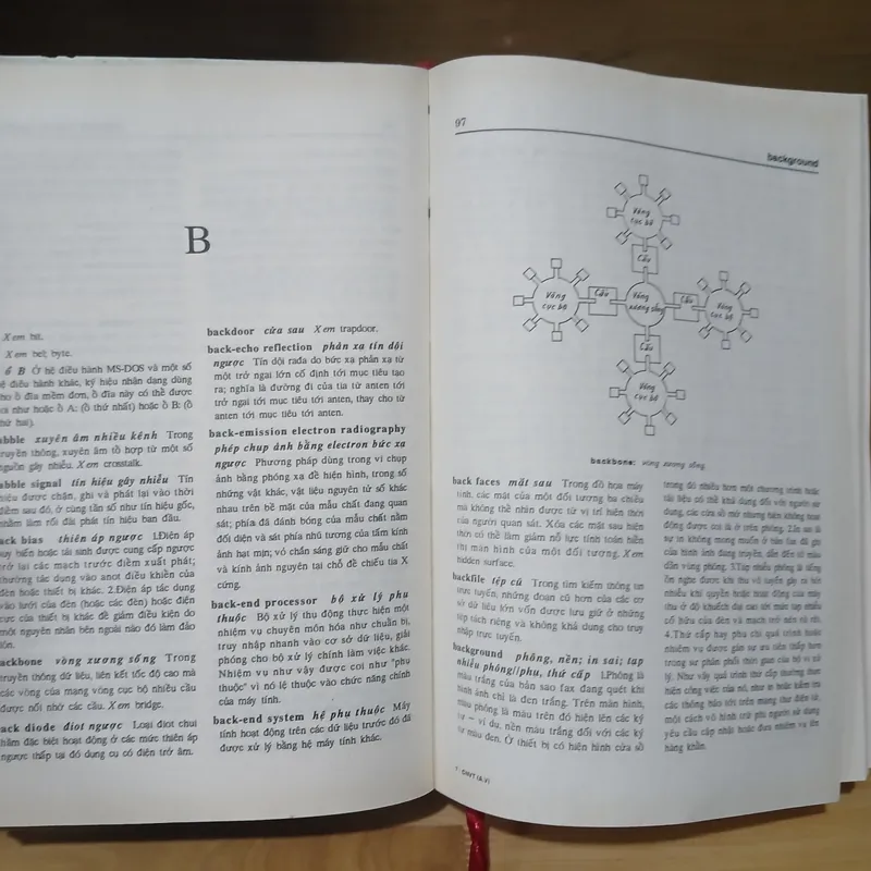 Từ Điển Công Nghệ Thông Tin - Điện Tử - Viễn Thông (Anh - Việt) 1059877