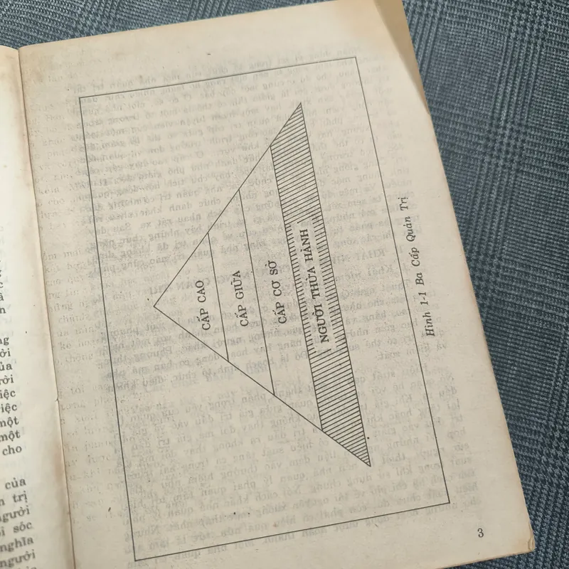 Quản trị học (Management) - 1993 655568