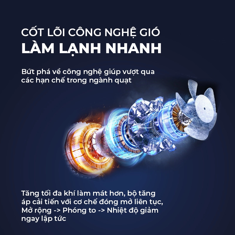 Quạt Cầm Tay Circulating Fan 100 Cấp Độ Gió, Dung Lượng Pin Lớn, Có Chip Bảo Vệ Thông Minh Kèm Màn Hình Led 530448